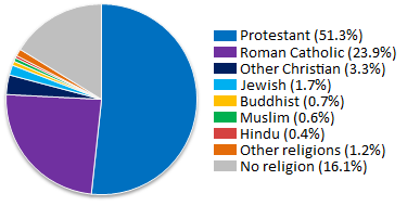Religions_of_the_United_States